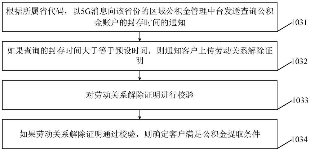 Public accumulation fund extraction method and device