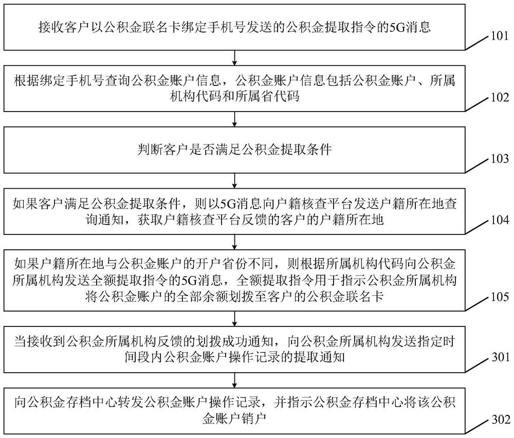 Public accumulation fund extraction method and device