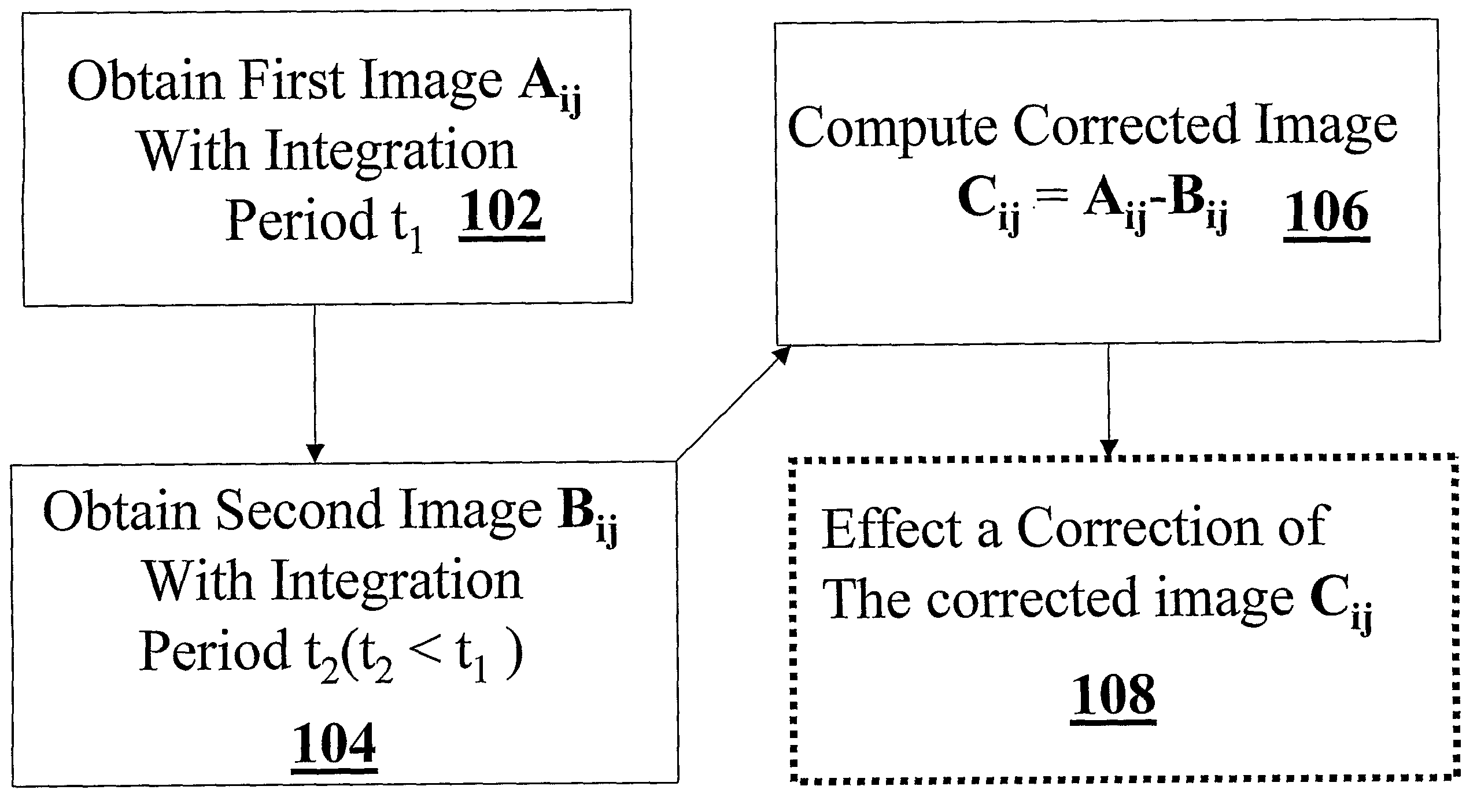 Non-uniformity correction of images generated by focal plane arrays of photodetectors
