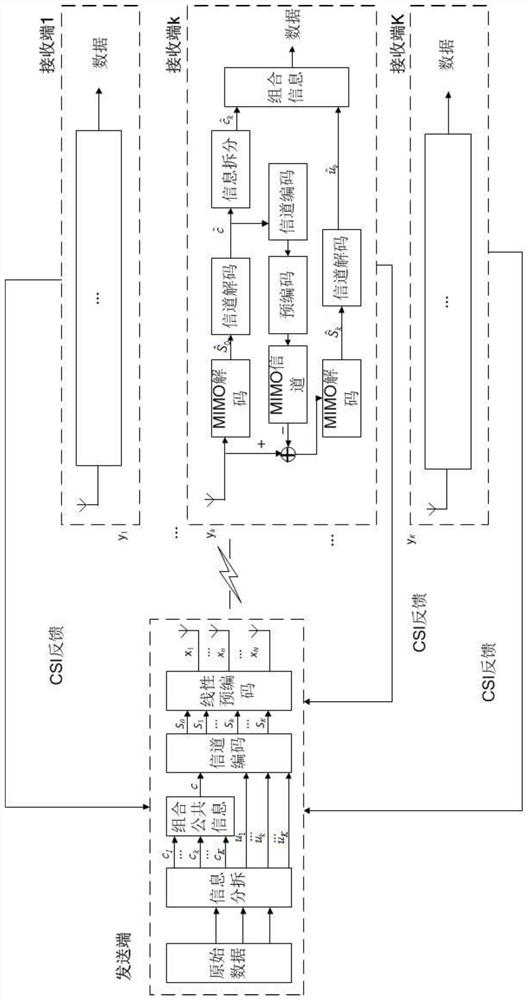 A power distribution method and device