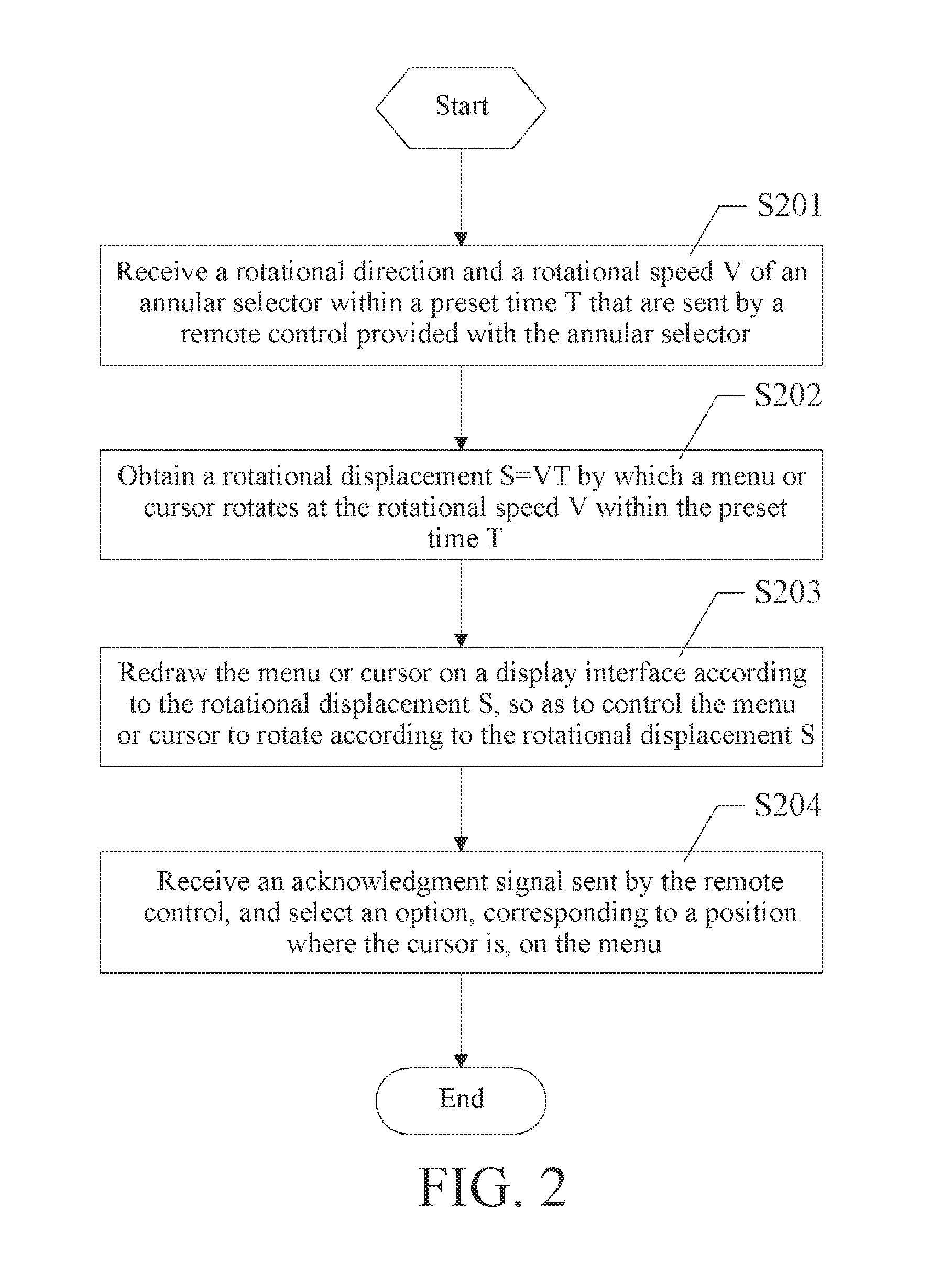 Method, apparatus and remote control for annular-selector based television interaction
