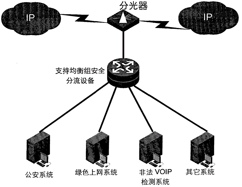 Method for processing message and device thereof