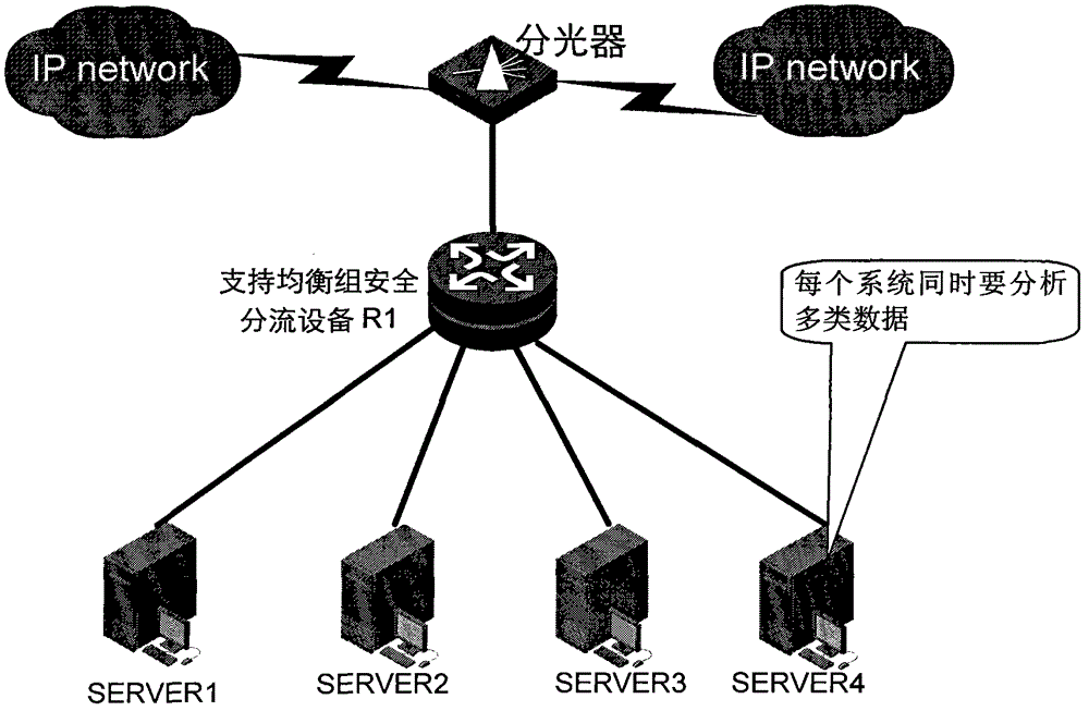 Method for processing message and device thereof