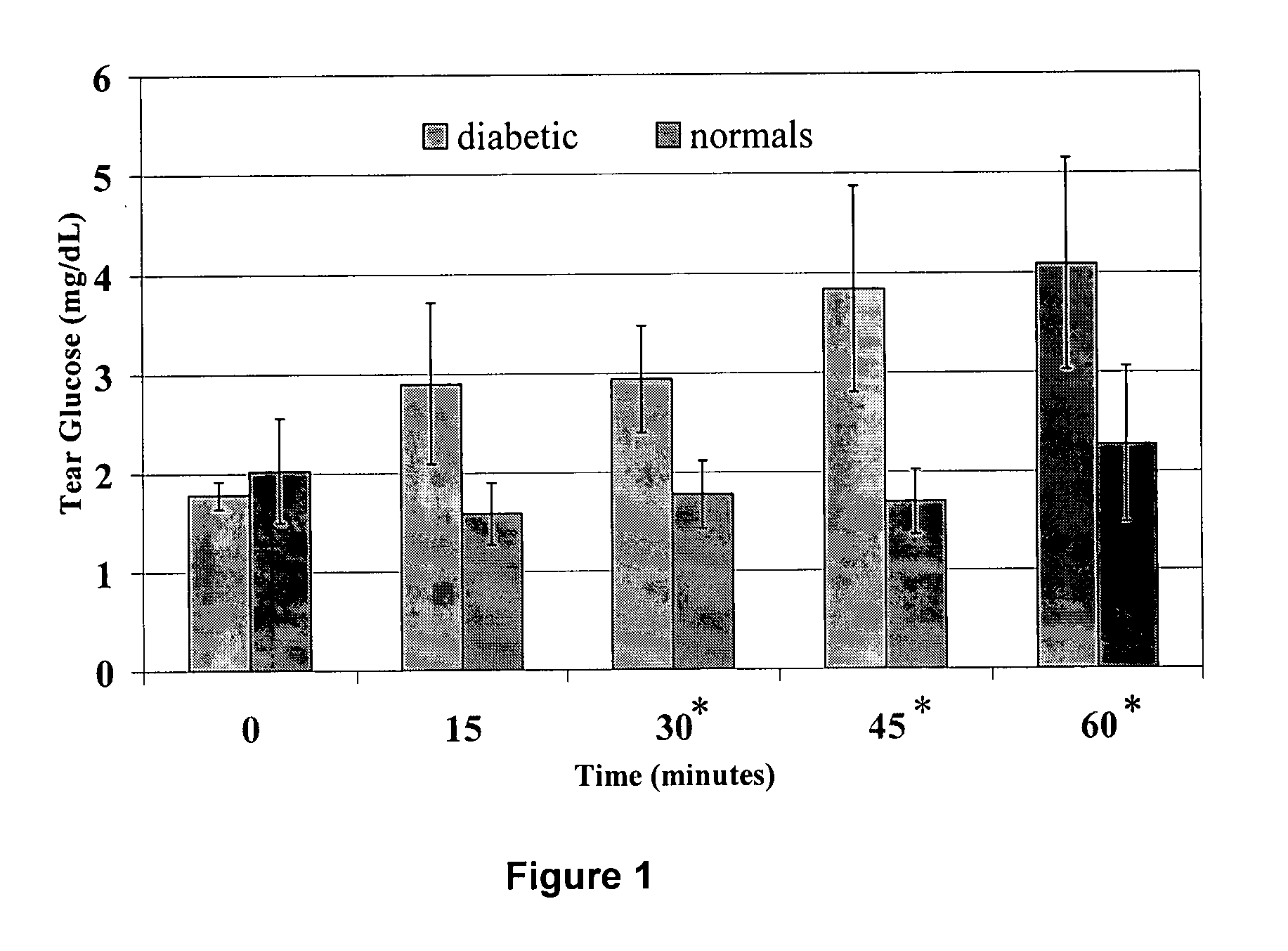 Methods and kits for assays of rapid screening of diabetes