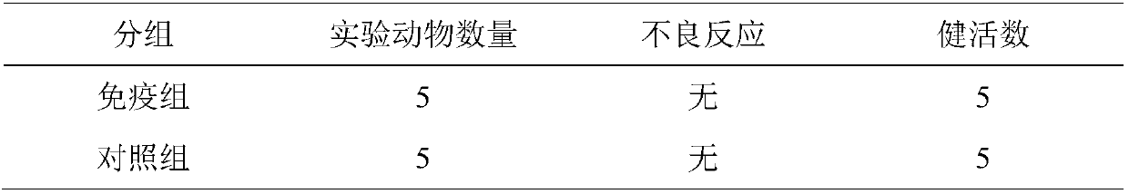 Preparation method of PCV2, PRRSV and mycoplasma hyopneumoniae triple inactivated vaccine