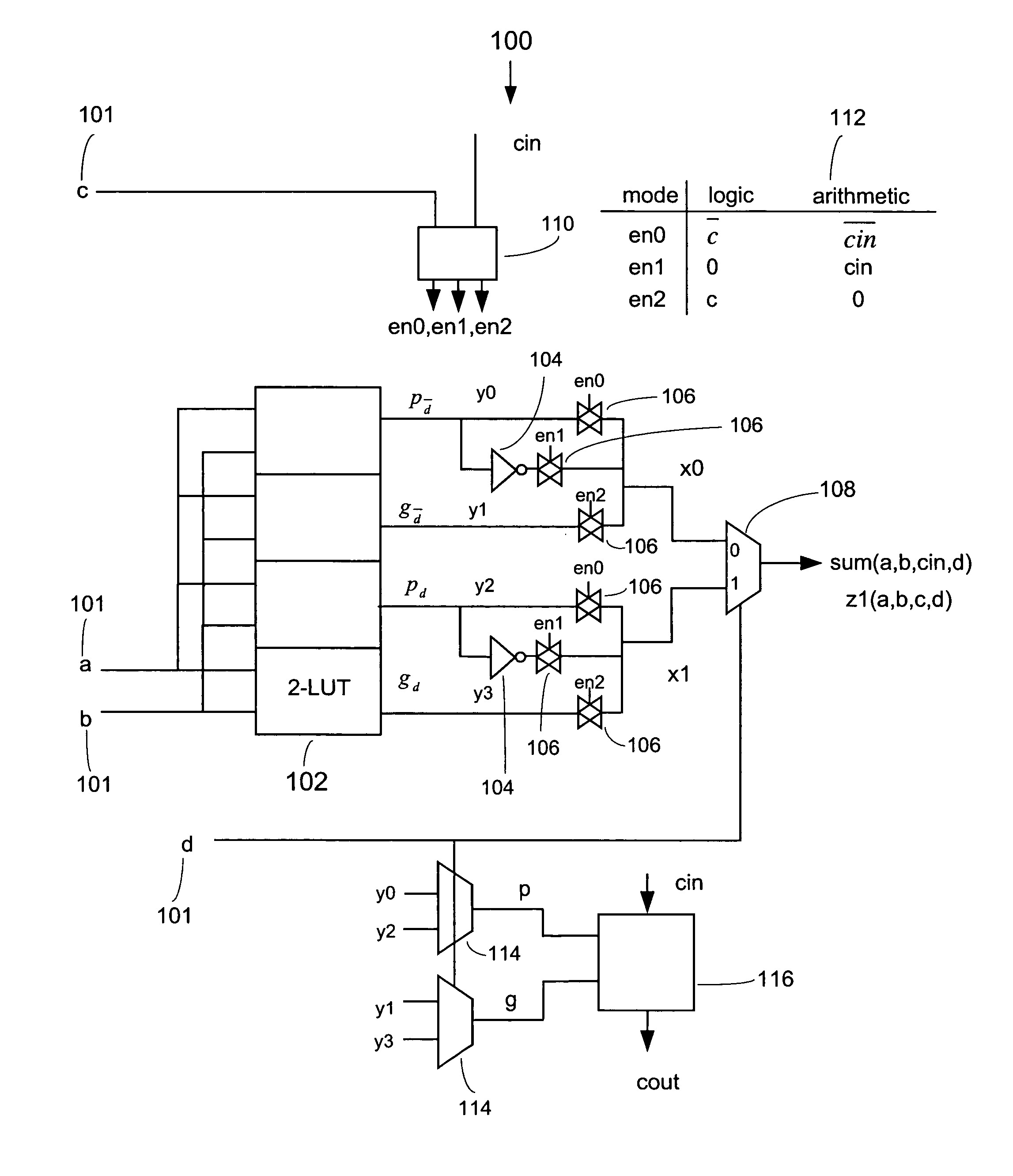 Arithmetic structures for programmable logic devices