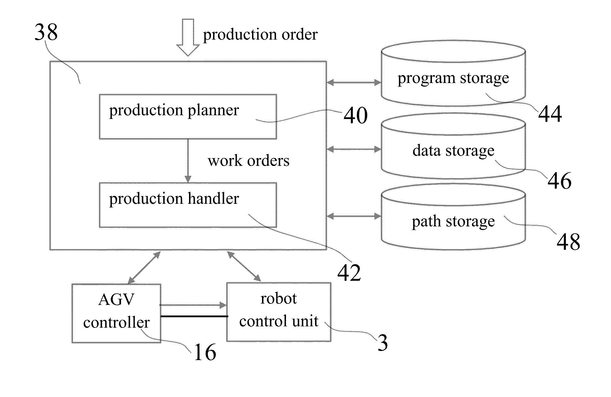 Automation system and a method for tending a production system