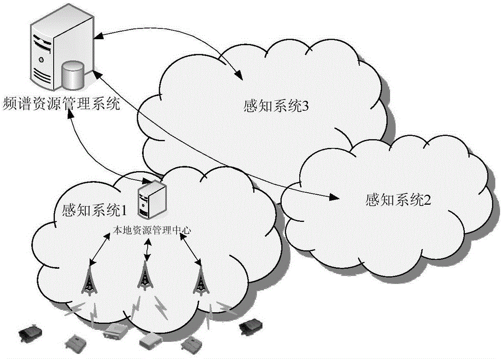 Method for determining frequency spectrum sharing demand and base station