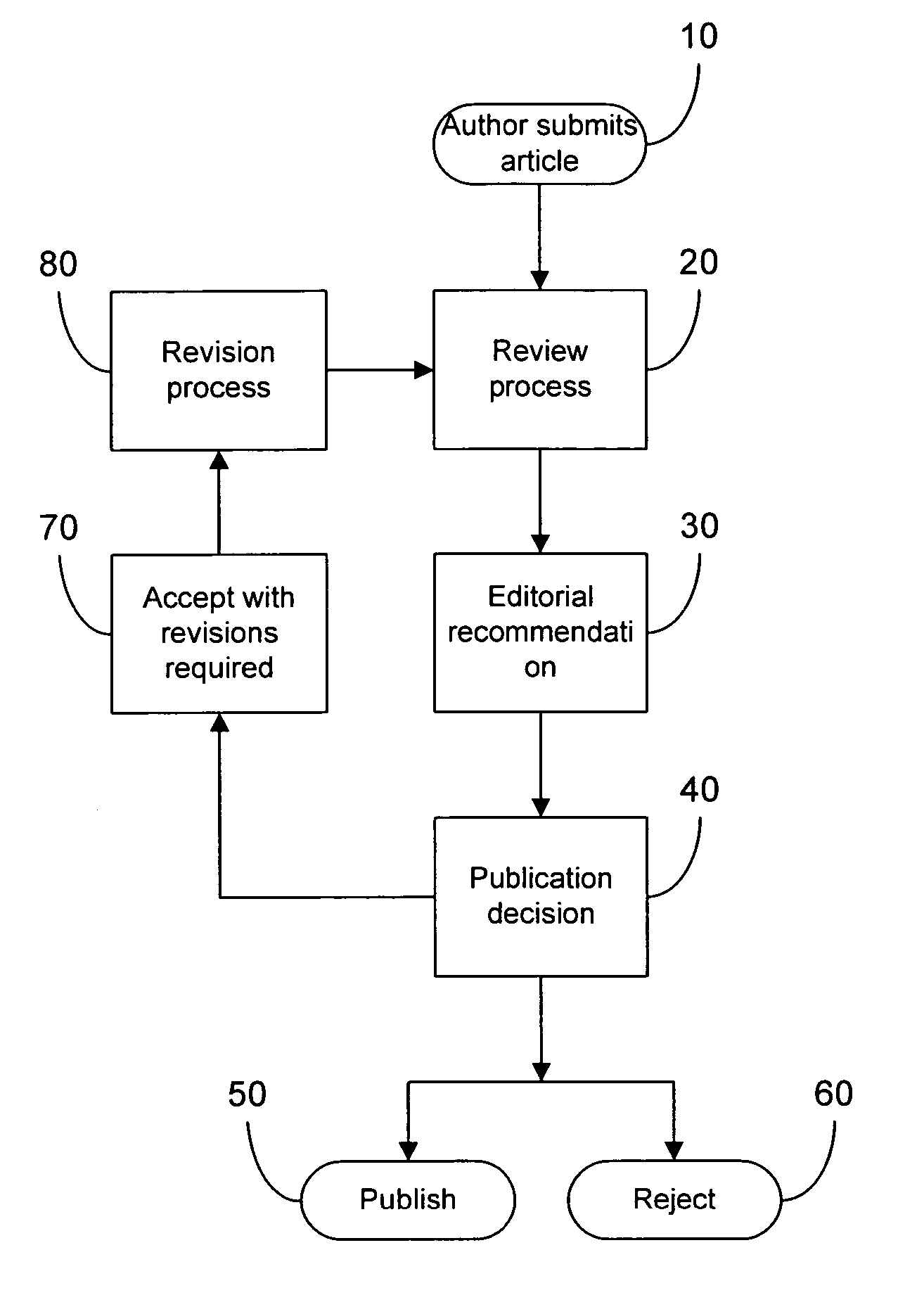 System and method for facilitating the pre-publication peer review process