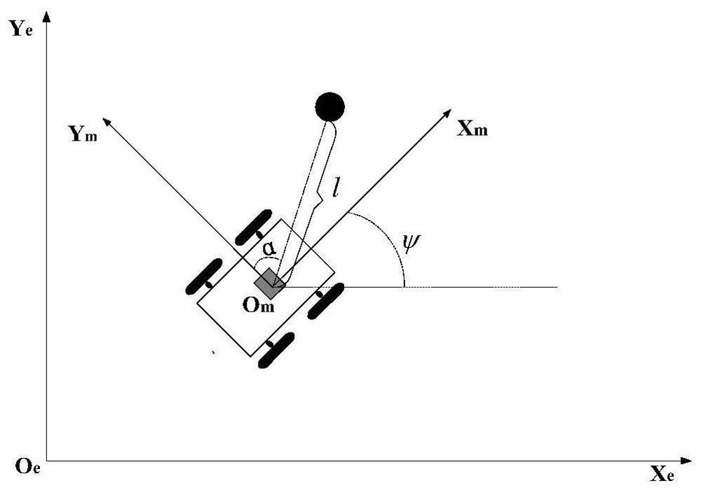 Collision avoidance planning method for mobile robot based on deep reinforcement learning in dynamic environment