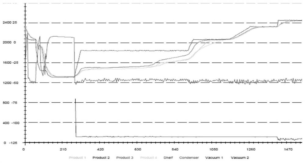 Freeze-dried heat-resistant protective agent for porcine pseudorabies live vaccine, its preparation method and use