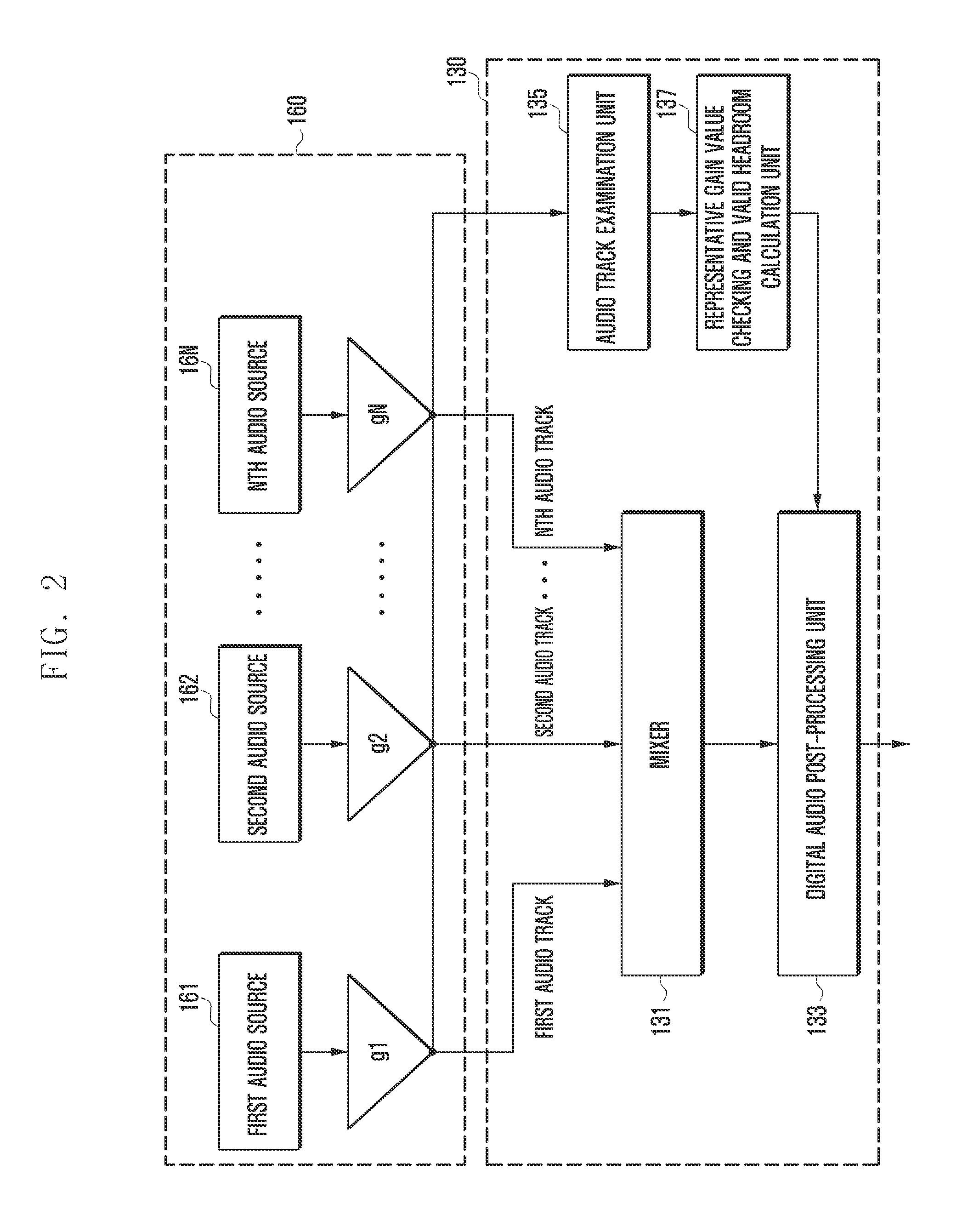 Audio signal processing method and electronic device supporting the same