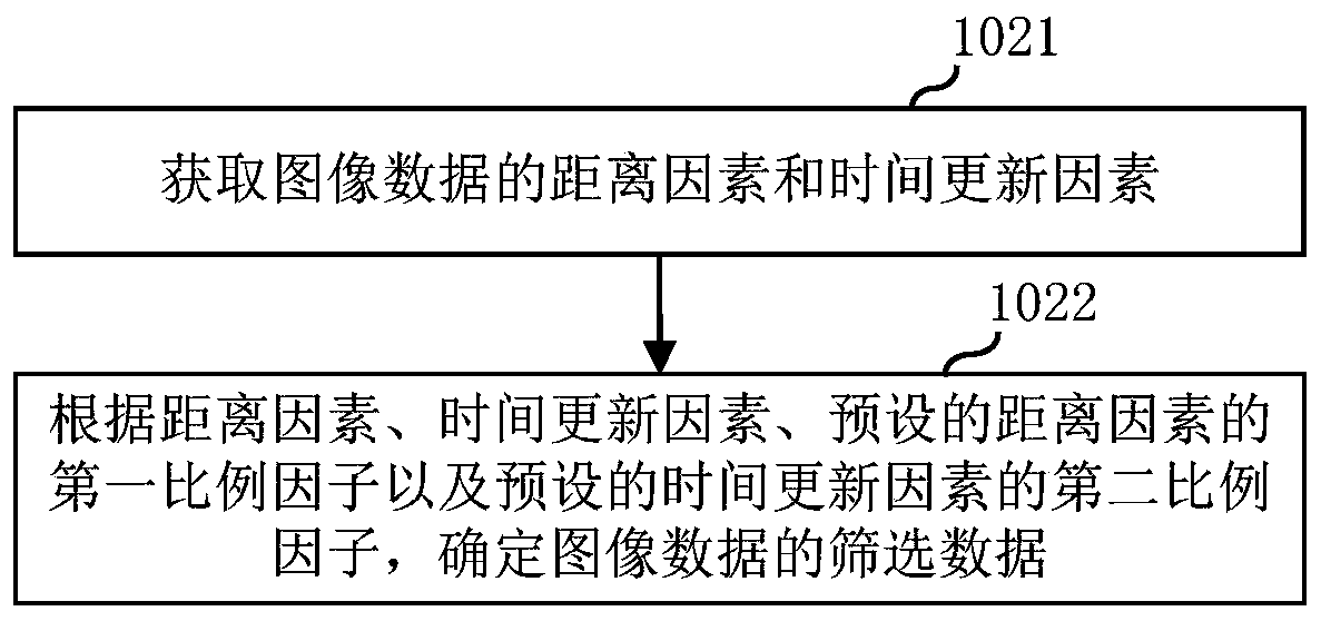 Three-dimensional reconstruction method of scene, terminal and readable storage medium