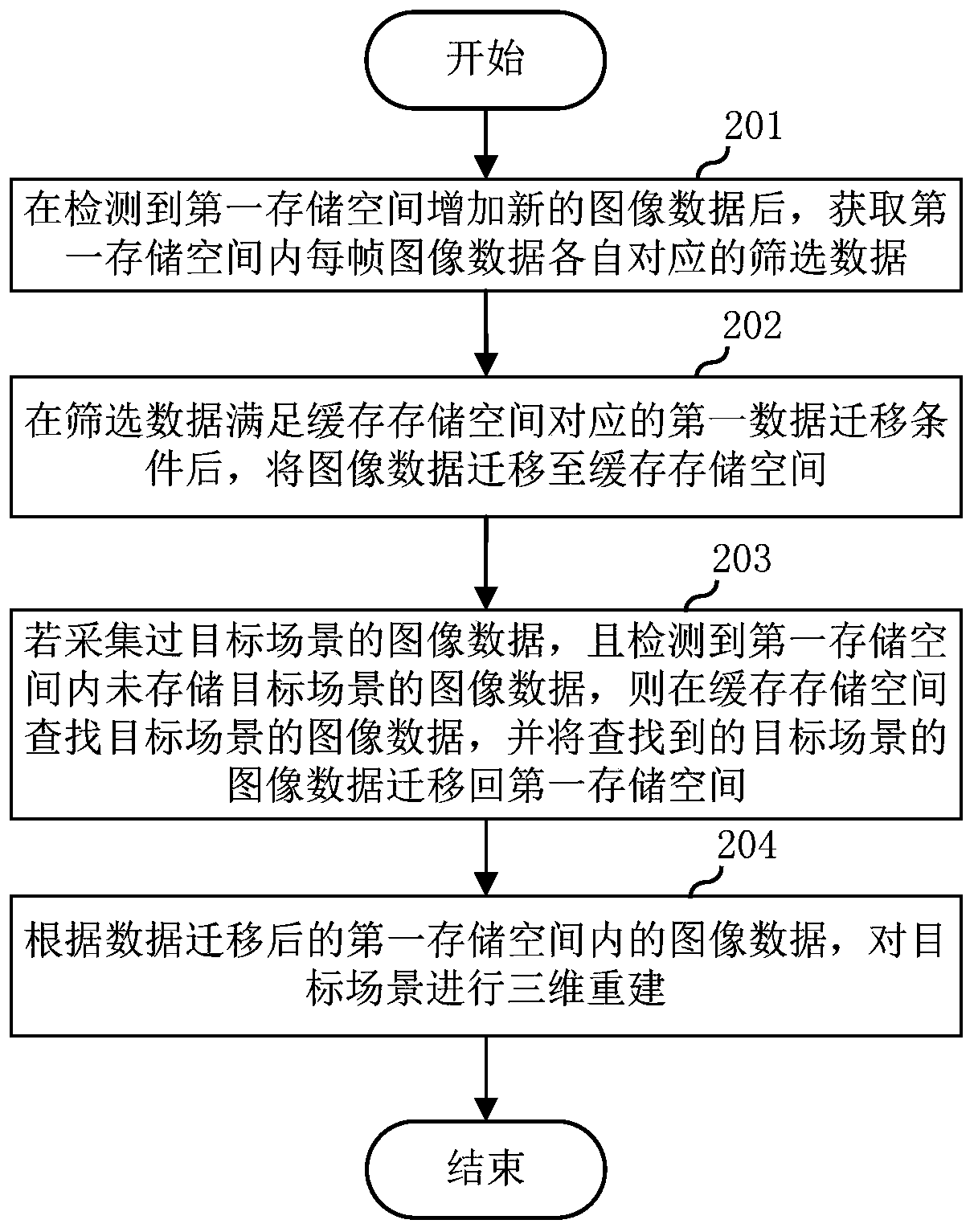 Three-dimensional reconstruction method of scene, terminal and readable storage medium