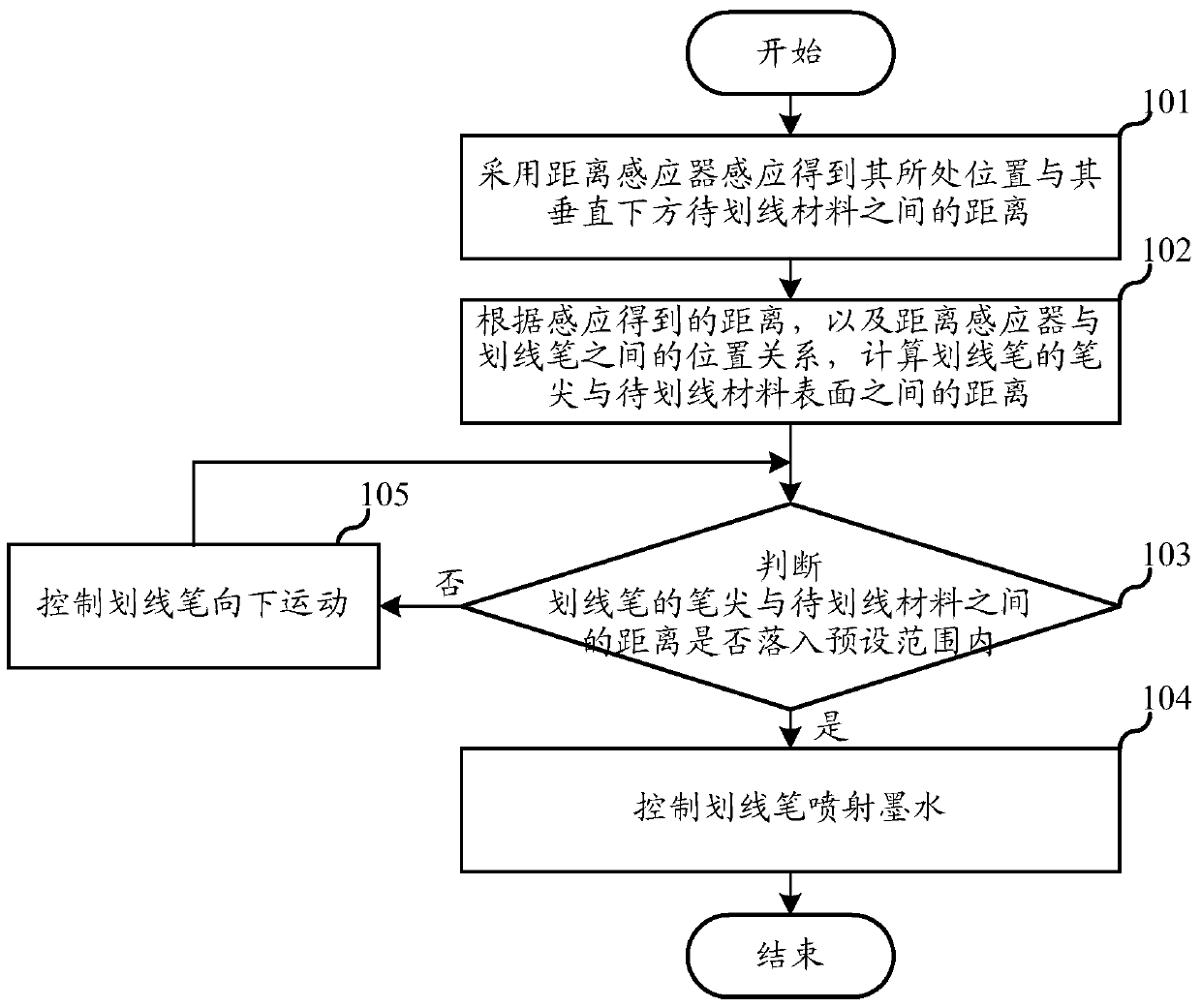 Automatic cutting machine and marking method thereof