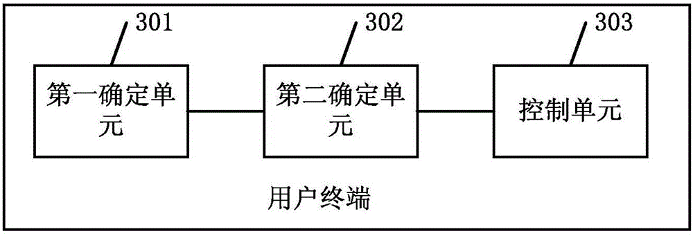 Large-view angle camera control method and user terminal