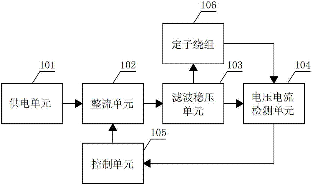 Stator winding hot-immersion and heating system and process