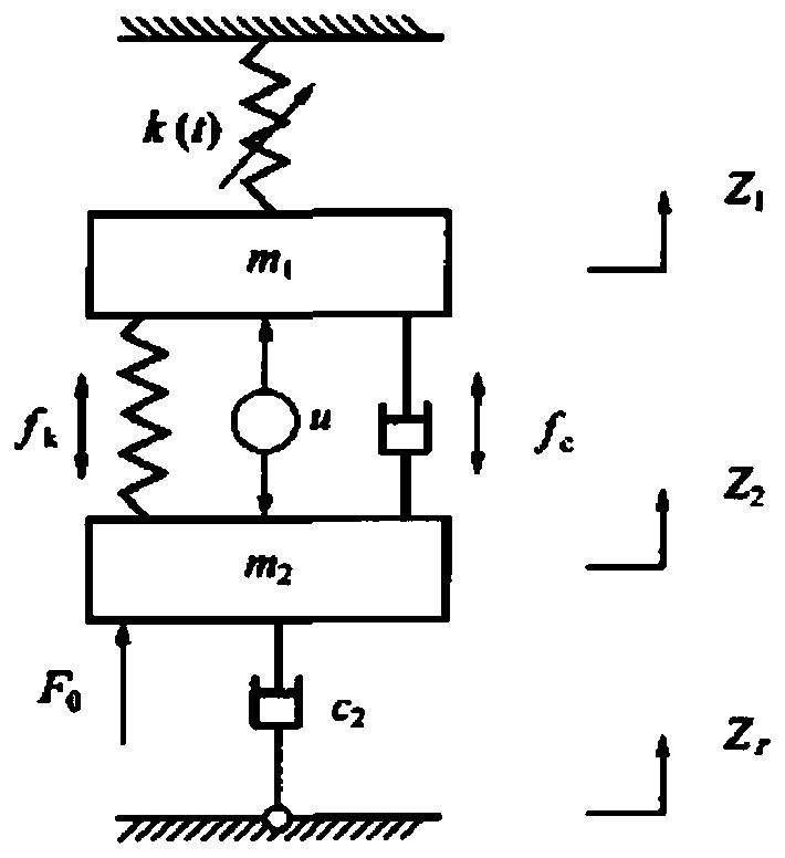 Pantograph-catenary contact force optimization design method