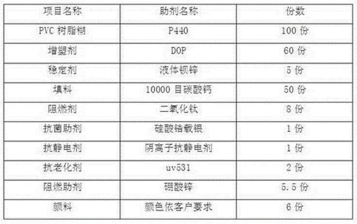 Manufacturing method for multifunctional industry cloth