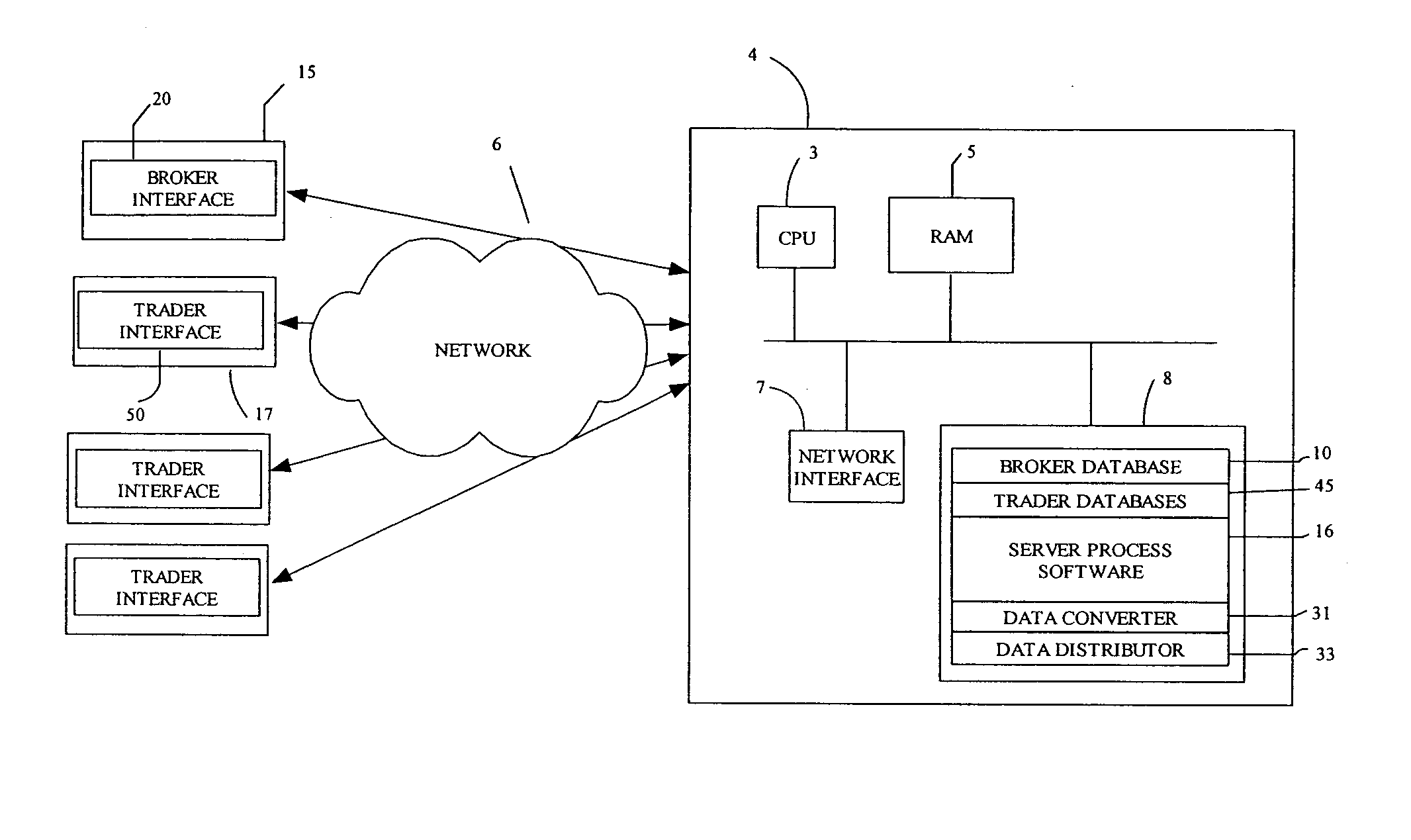 Virtual over-the-counter financial product exchange system