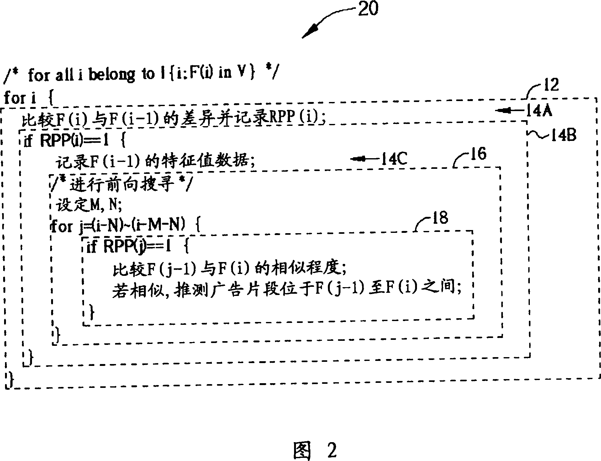 Method and relative system for high efficiency ad detection in video signal