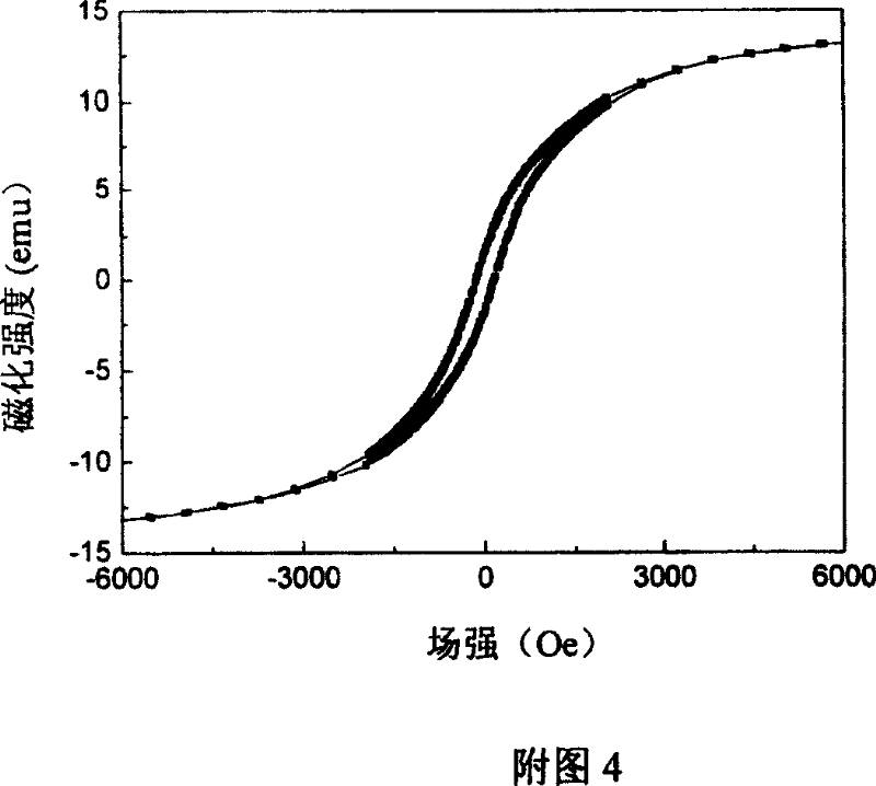 Method of preparing room temperature ferromagnetism Zn(1-X)Mn(X)O diluted magnetic semiconductor nano-line