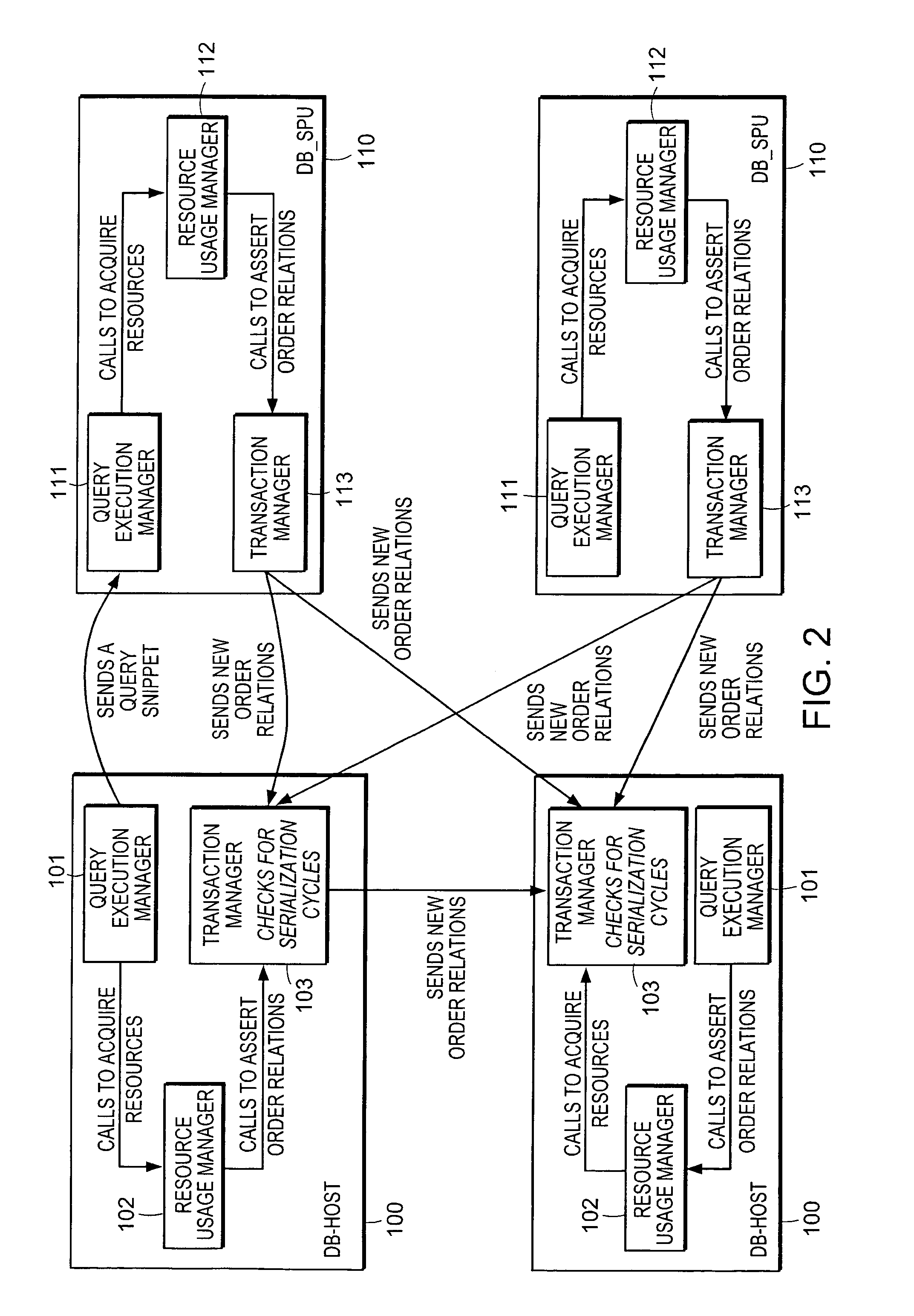 Computer method and system for concurrency control using dynamic serialization ordering