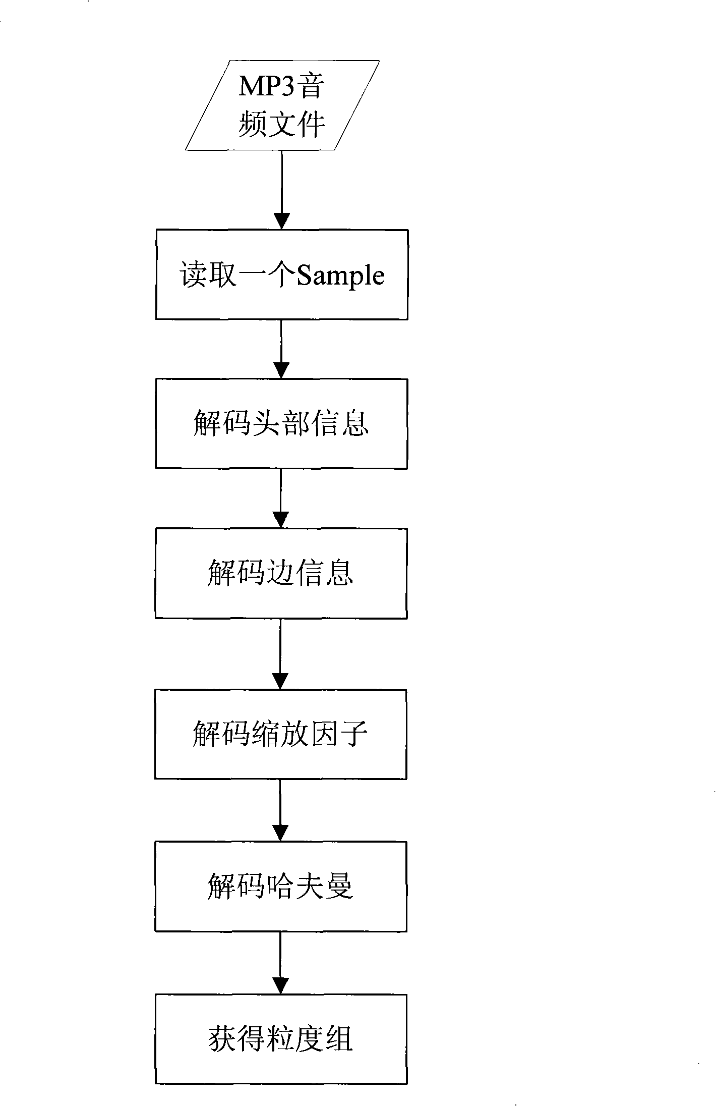 Adaptive MP3 digital watermark embedding method