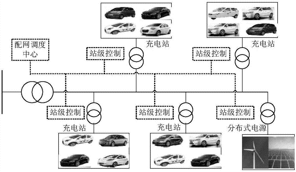 Charge and discharge optimizing method considering customer satisfaction and distribution network safety for electric automobile