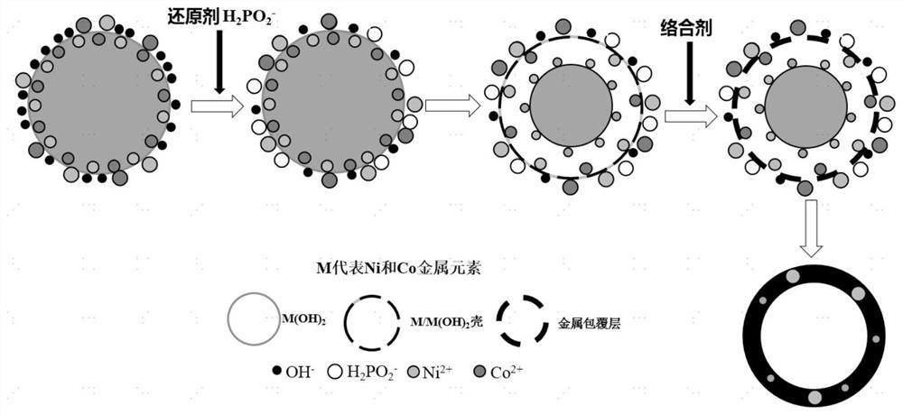 Nickel-cobalt hollow composite particle as well as preparation method and application thereof