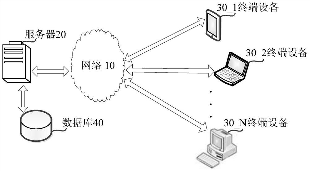 Data monitoring method based on distributed performance monitoring tool and related device