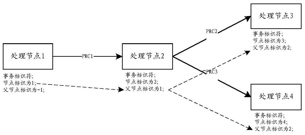 Data monitoring method based on distributed performance monitoring tool and related device