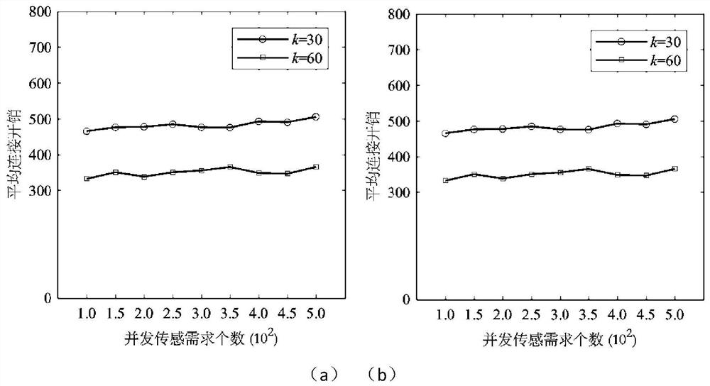 A Low-Overhead Method for Selecting Industrial Wireless Sensors