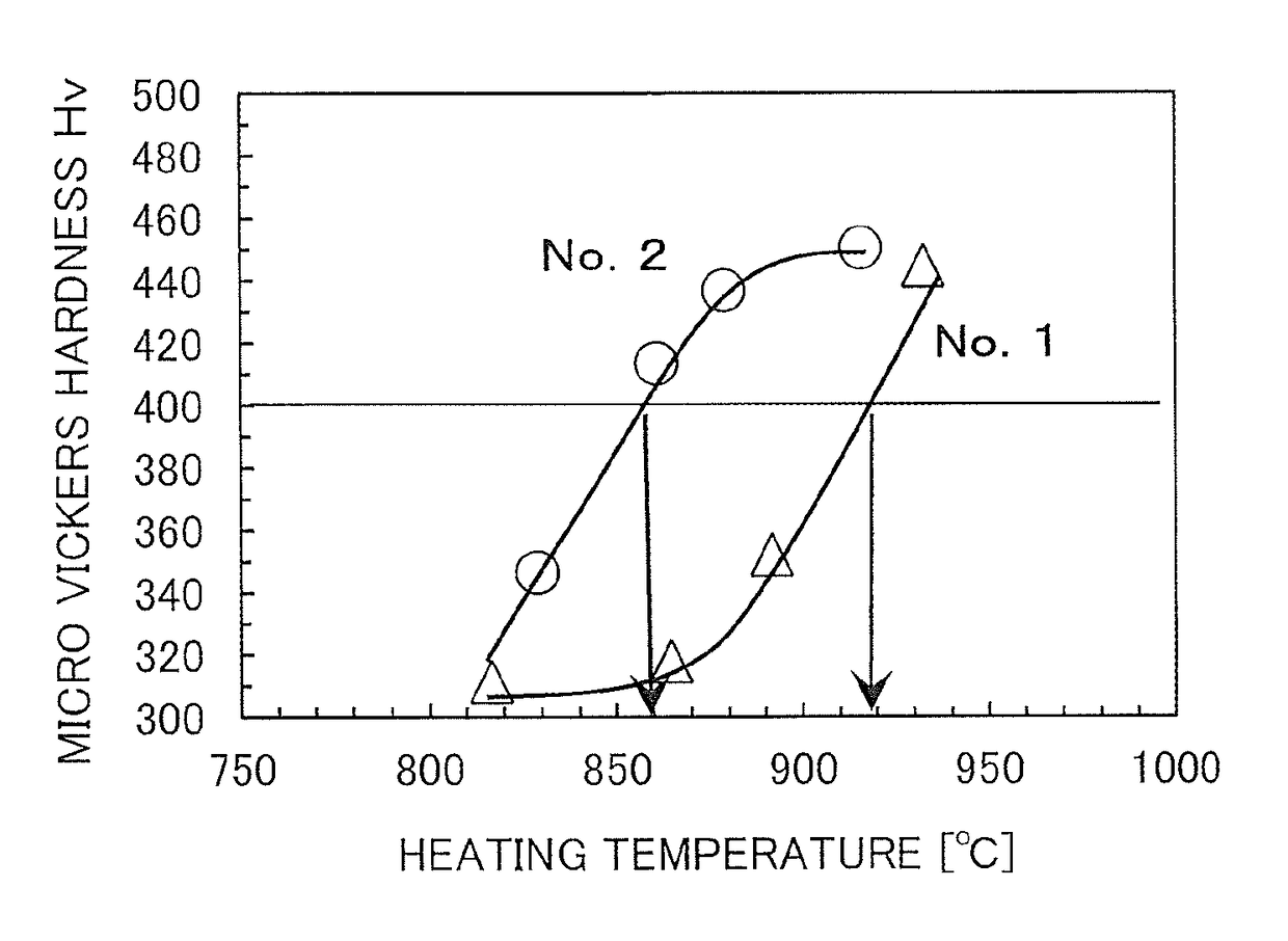 Steel sheet for hot pressing and method for producing same