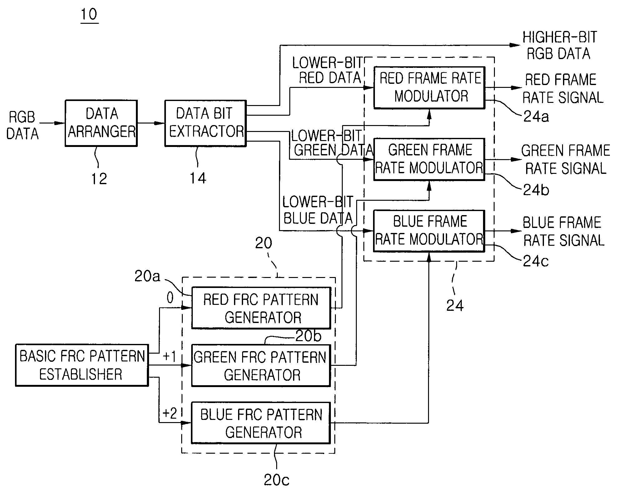 Unit and method of controlling frame rate and liquid crystal display device using the same