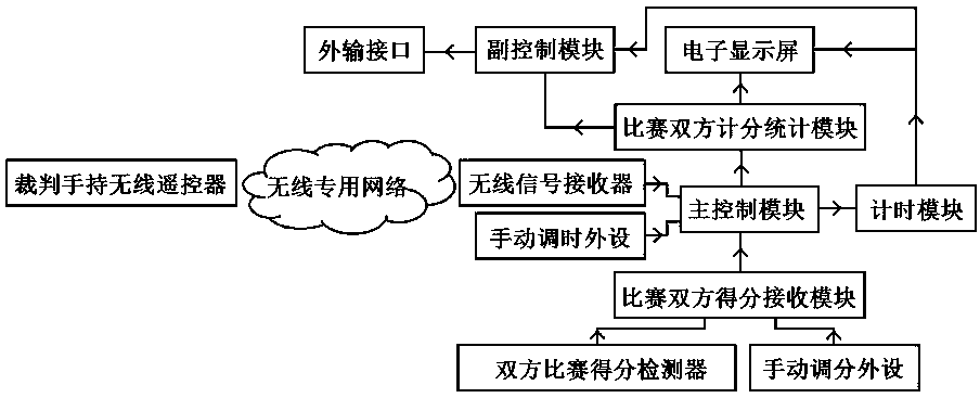 Sports intelligent scoring device system