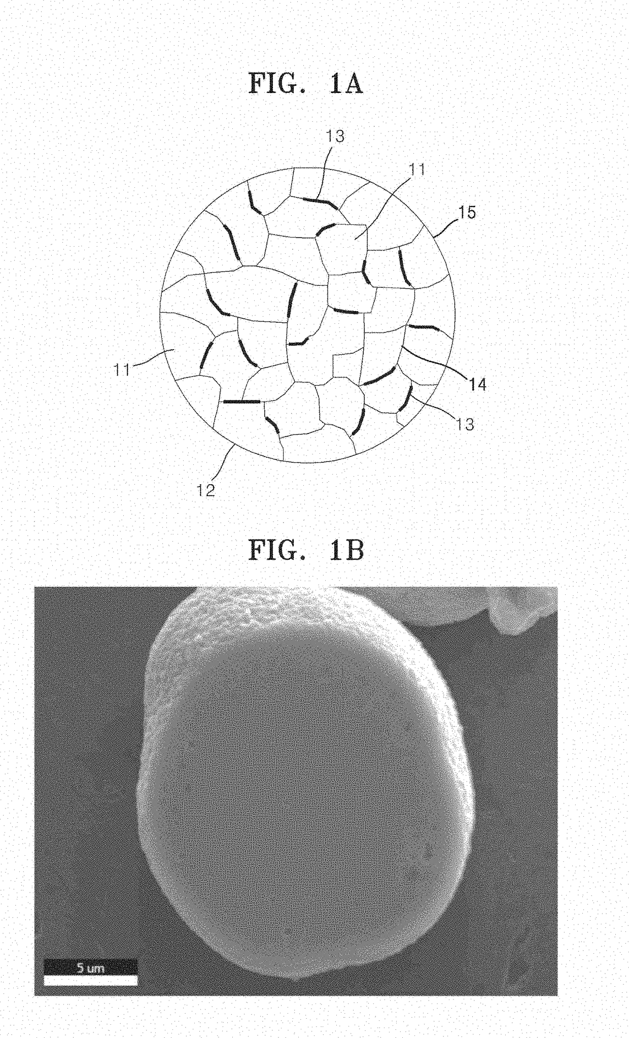 Composite cathode active material, method of preparing the same, and cathode and lithium battery including the composite cathode active material