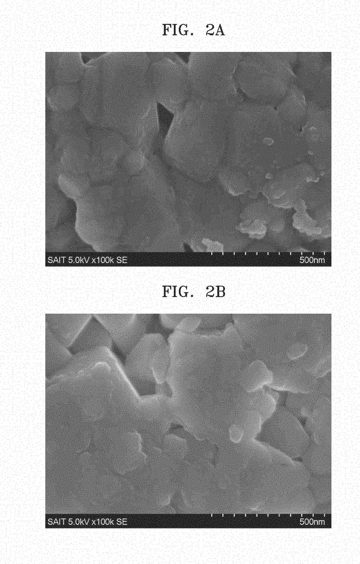 Composite cathode active material, method of preparing the same, and cathode and lithium battery including the composite cathode active material