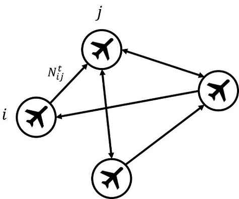 Aviation network sweep effect inference method based on two-stage regression