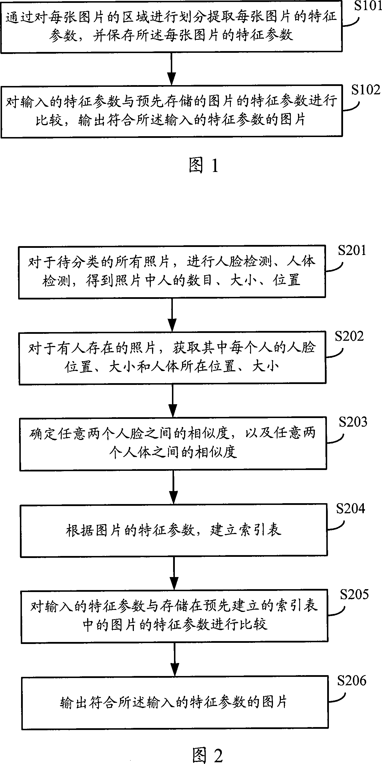 Picture inquiry method and system