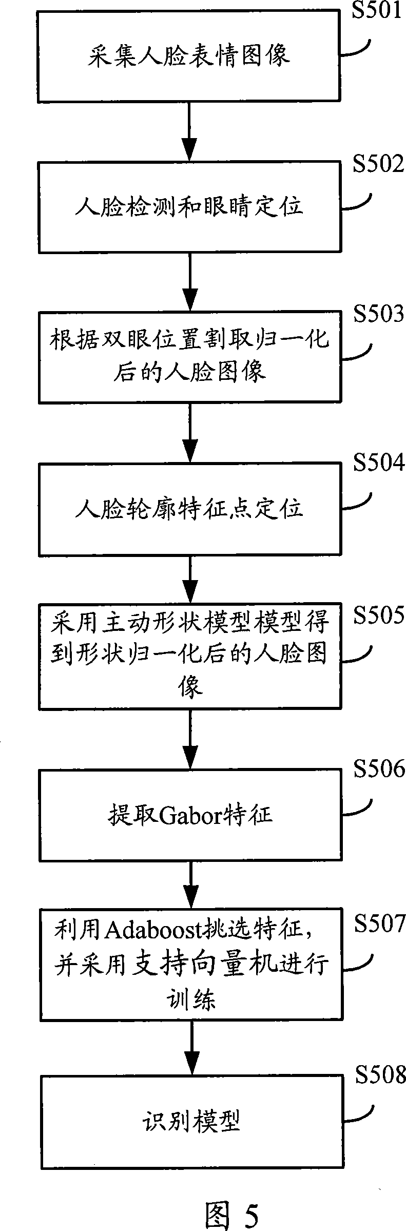 Picture inquiry method and system