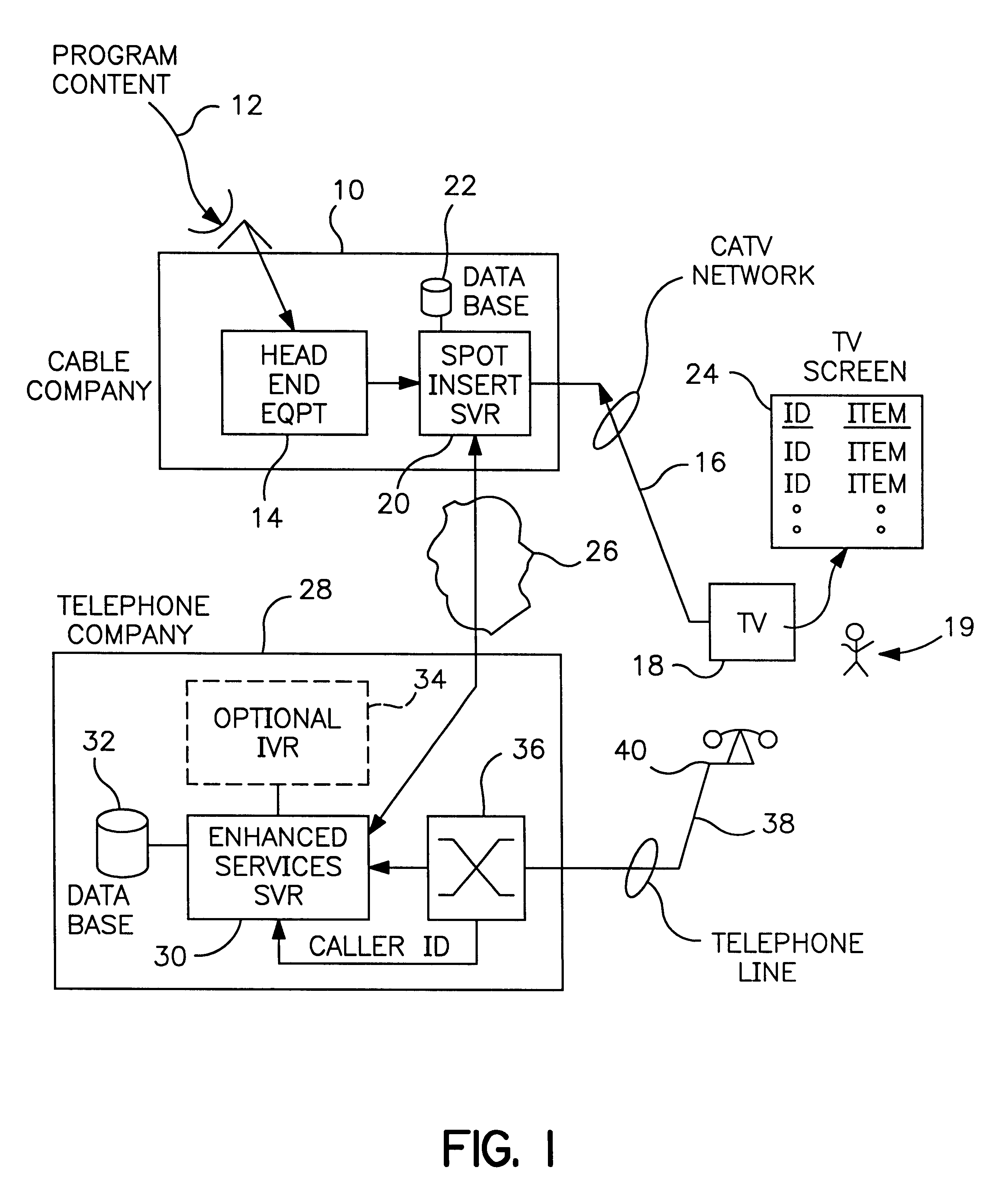 Simplified TV viewer response system and method using special codes and subscriber custom calling codes