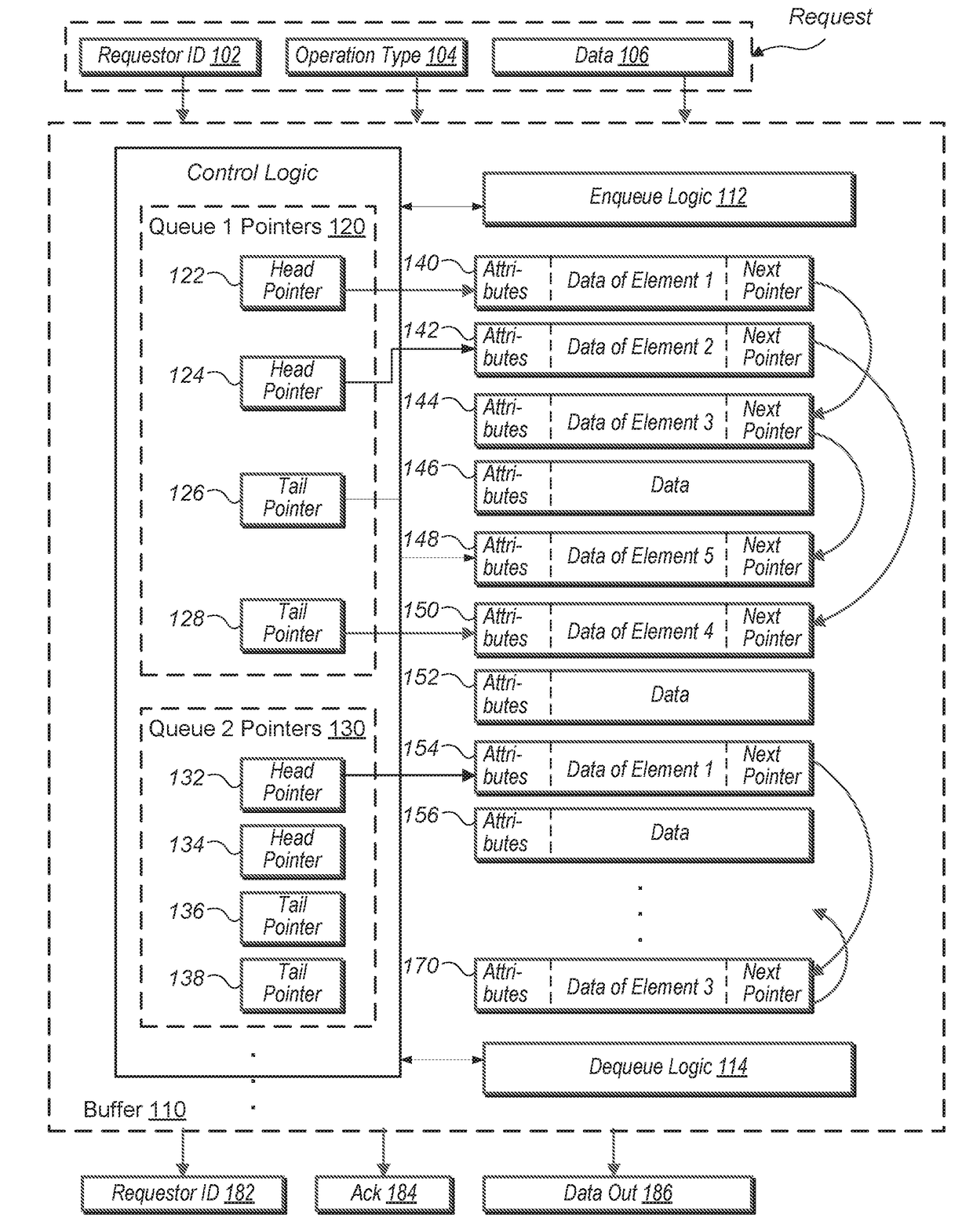 Multiple linked list data structure