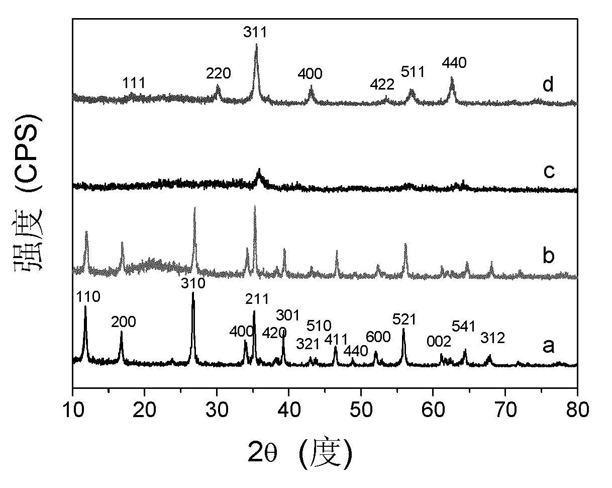 Hollow core-shell nanometer mesoporous medicament carrying system with magnetism and luminescent performance, preparation method and application thereof