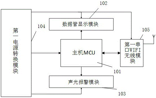 Cotton picker fire monitoring and early warning system based on near-infrared light and wireless communication principle