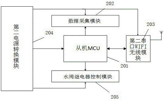 Cotton picker fire monitoring and early warning system based on near-infrared light and wireless communication principle