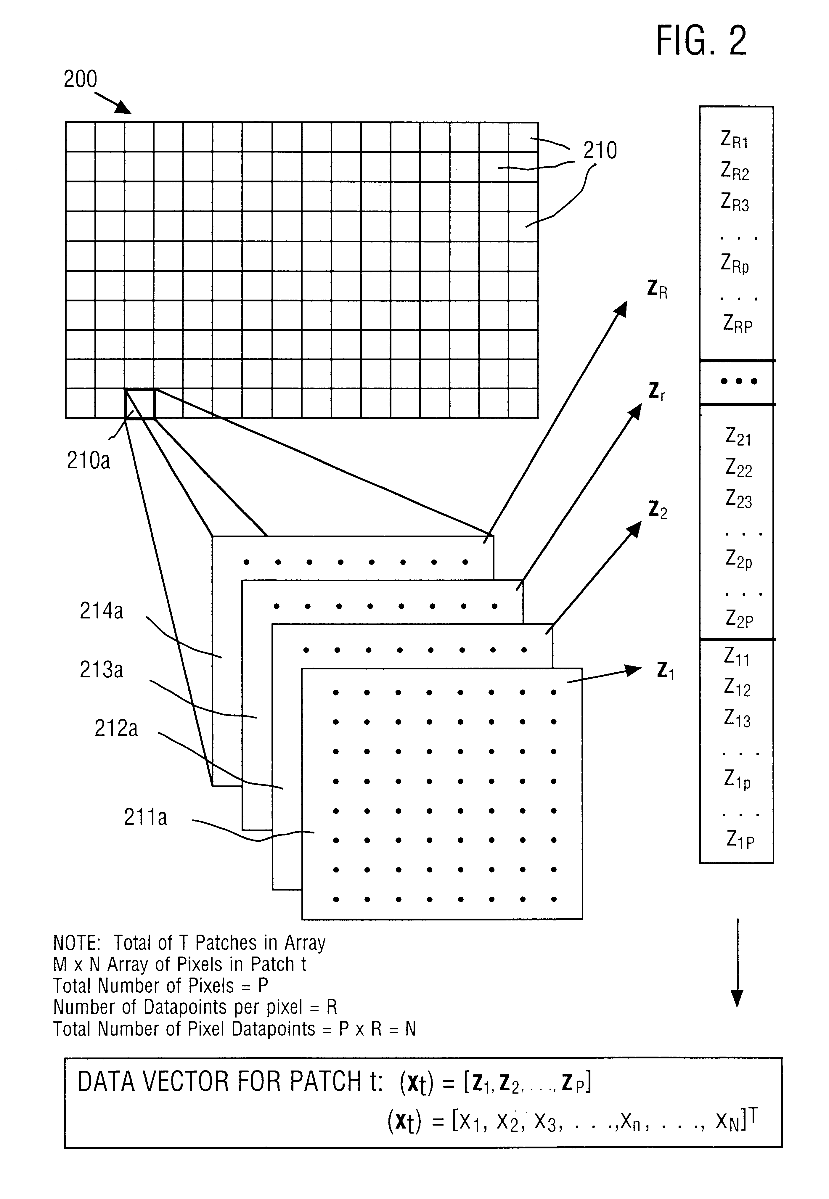 Method and apparatus for efficiently encoding chromatic images using non-orthogonal basis functions