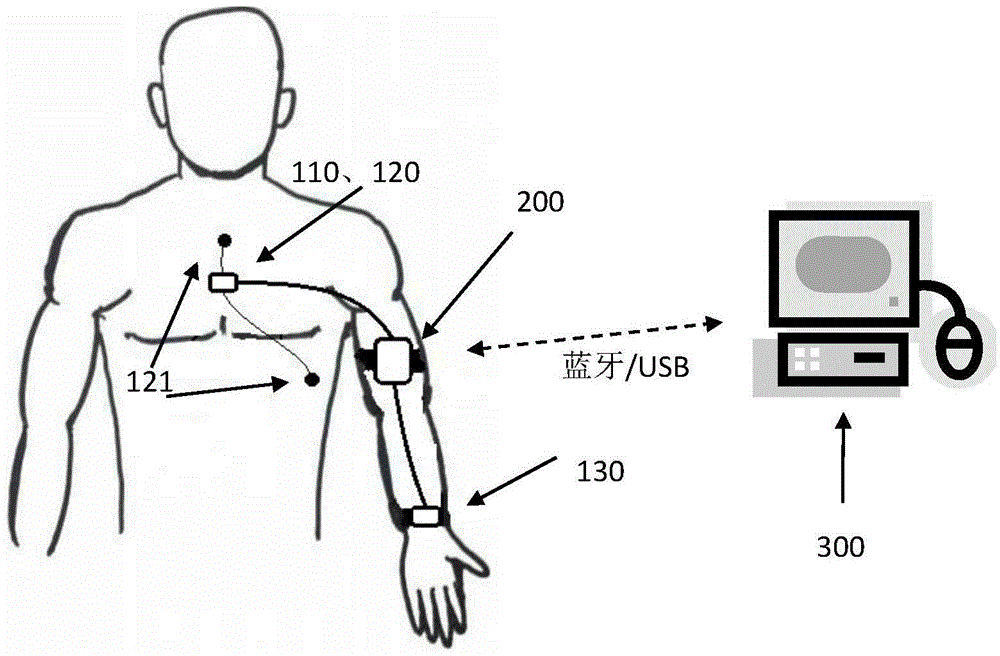 Method and device for measuring autonomic nerve heart regulation and control function