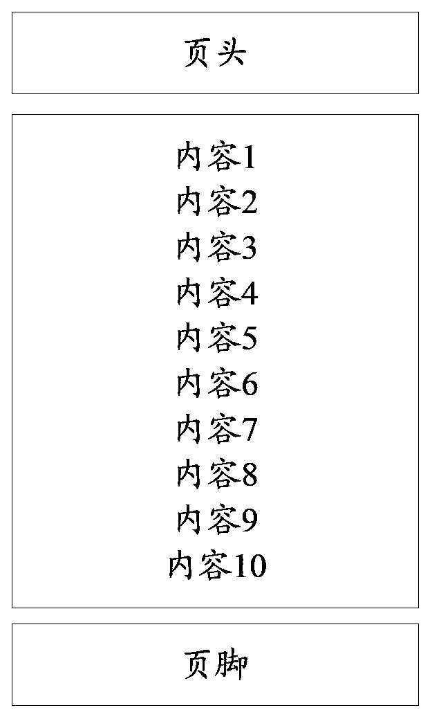 Display method and system for browser page