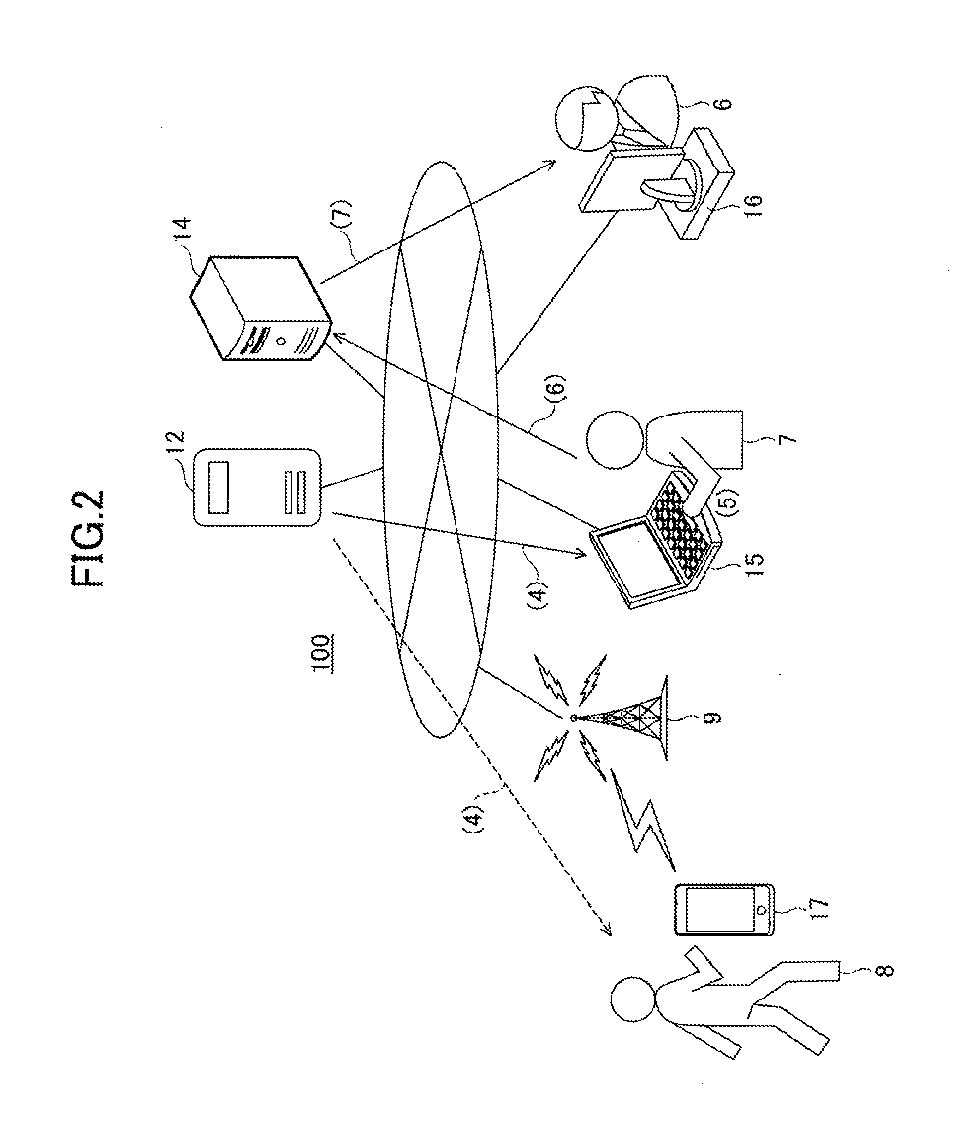 Service system, information processing apparatus, and service providing method